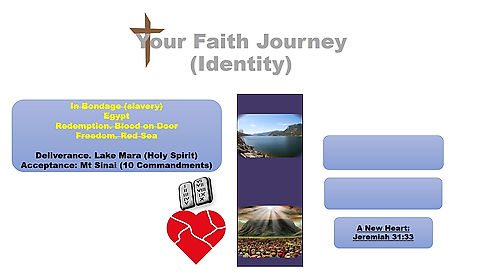 Your Faith Journey